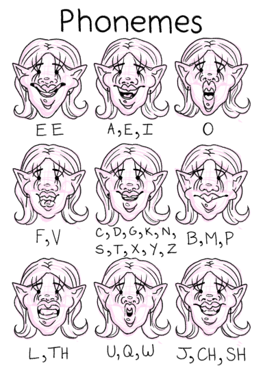 Mother Phoneme Sheet